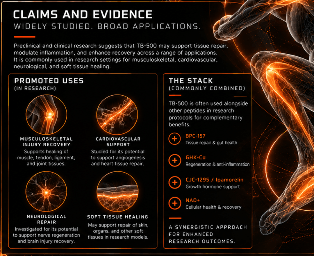 TB-500 Promoted Uses and Stack Diagram